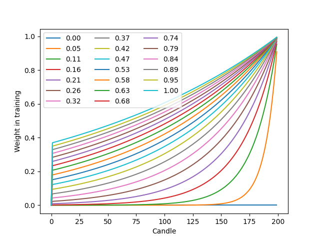 weight-factor